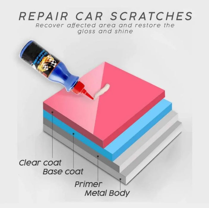 The Ultimate Car Scratch Remover - Gear Elevation